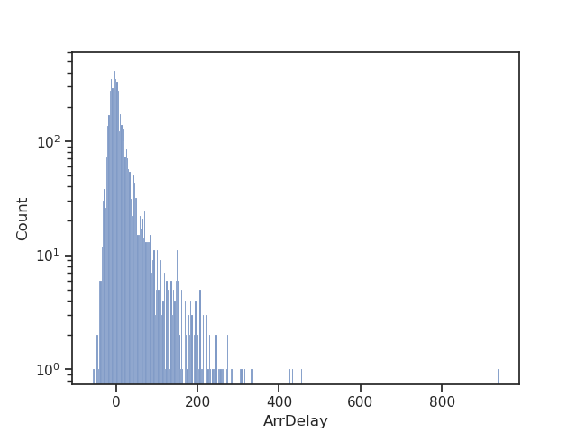 07 multiple key join