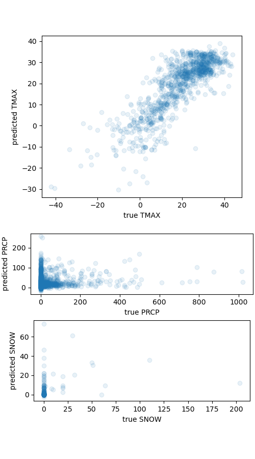 09 interpolation join