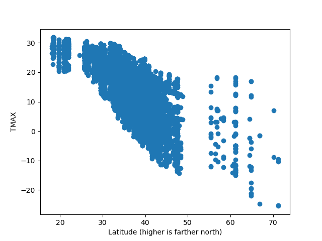 09 interpolation join
