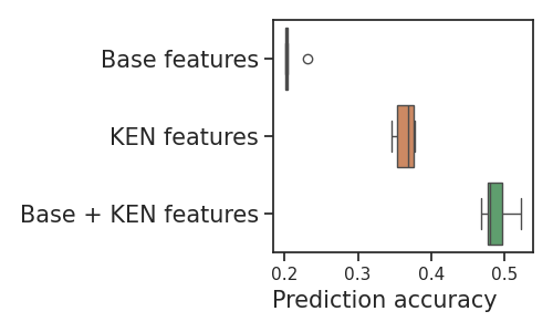 06 ken embeddings