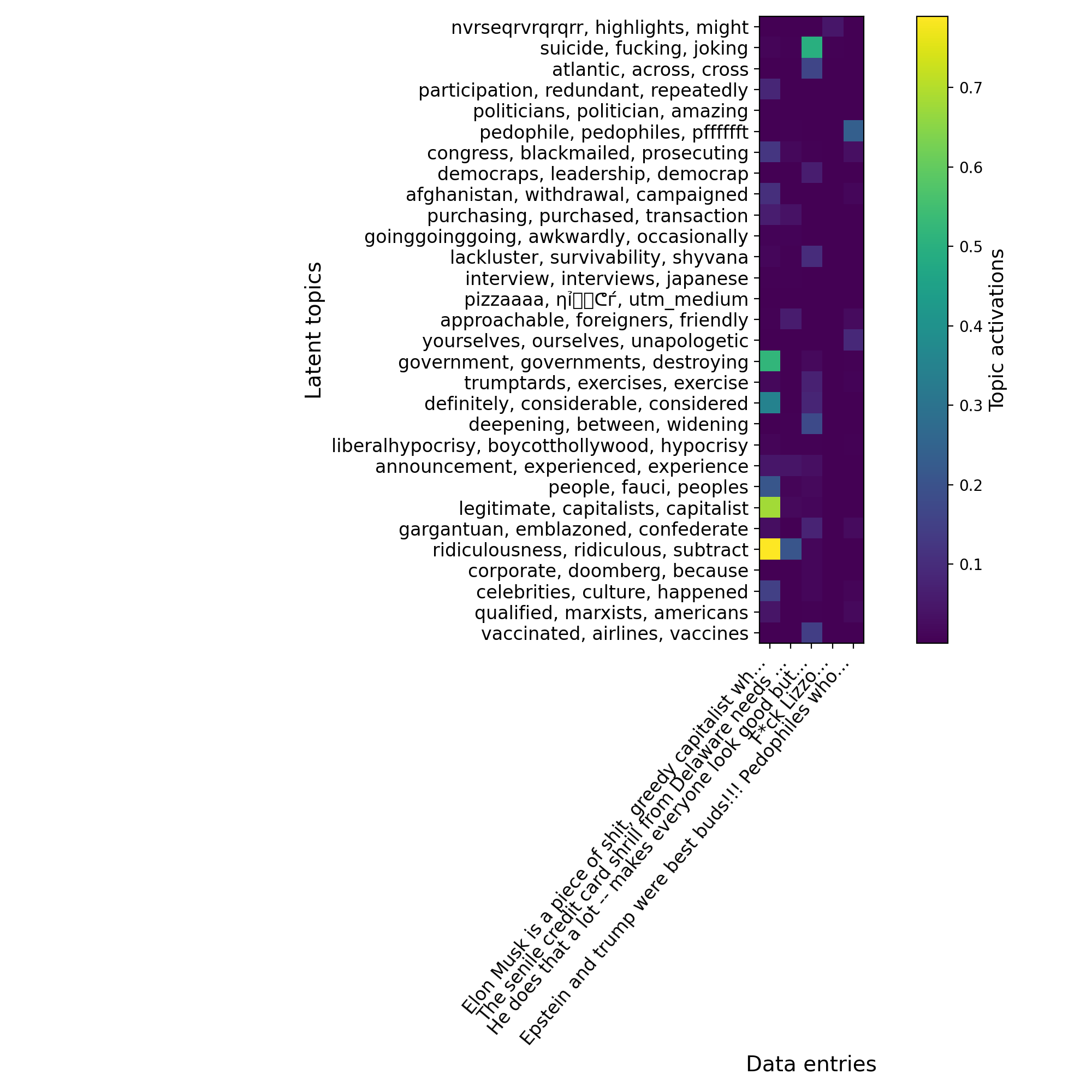02 text with string encoders