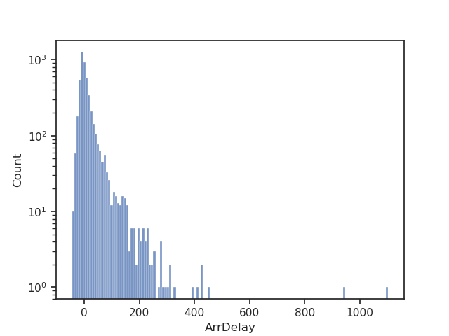 06 multiple key join