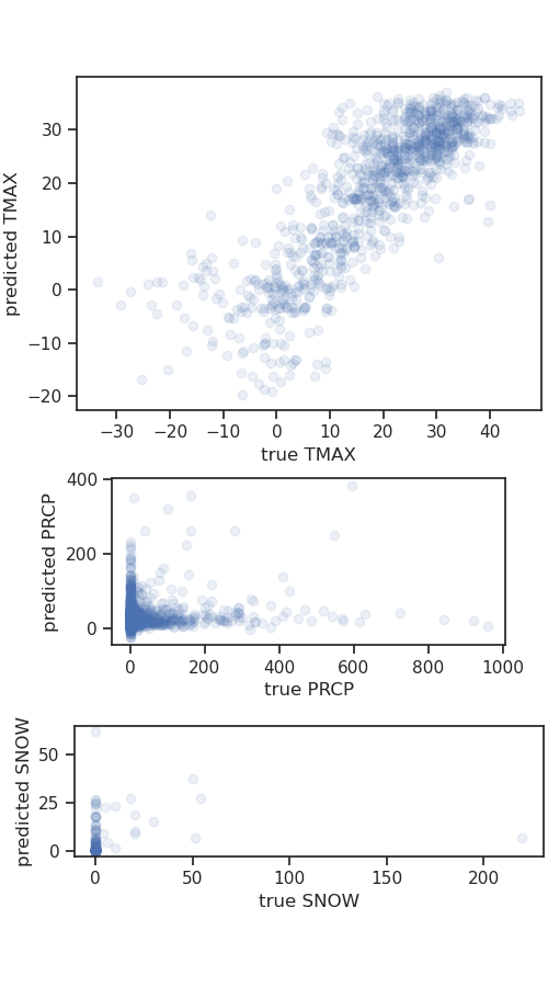 08 interpolation join