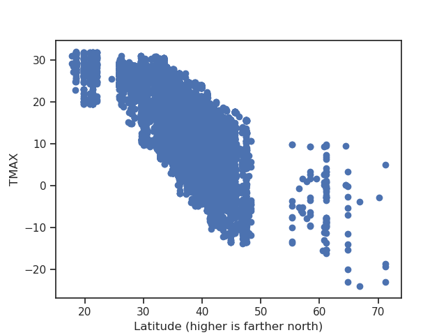 08 interpolation join