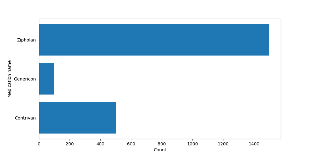 05 deduplication