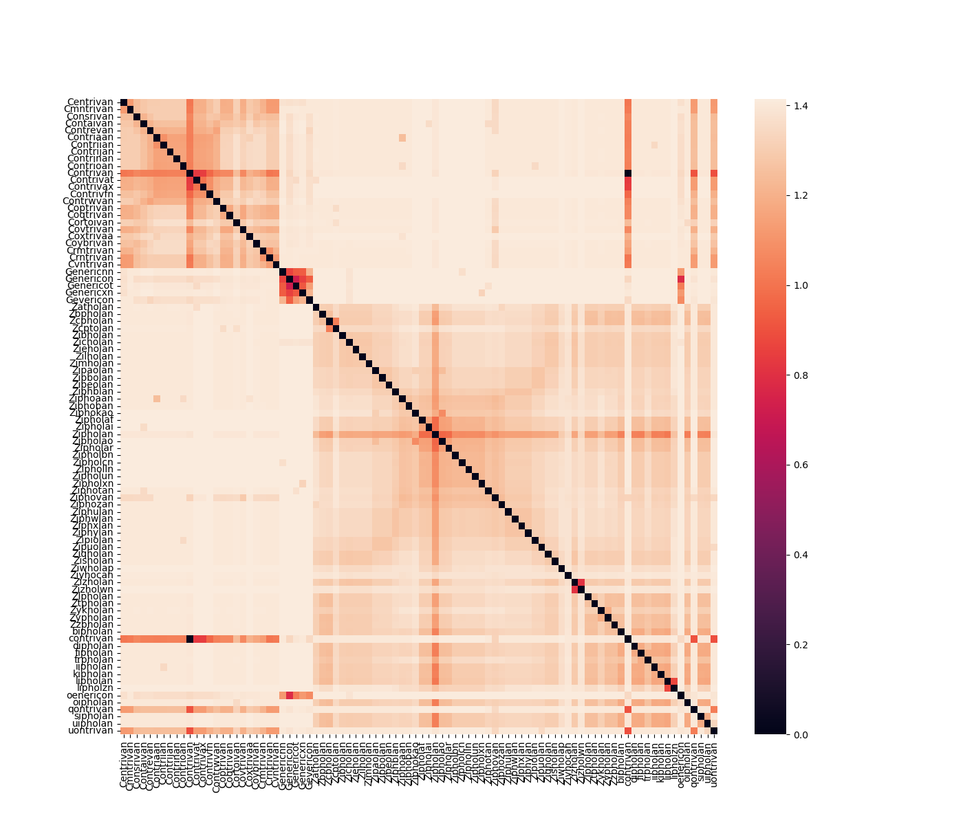 05 deduplication