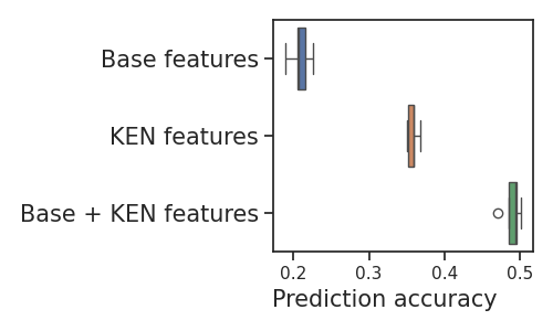 06 ken embeddings