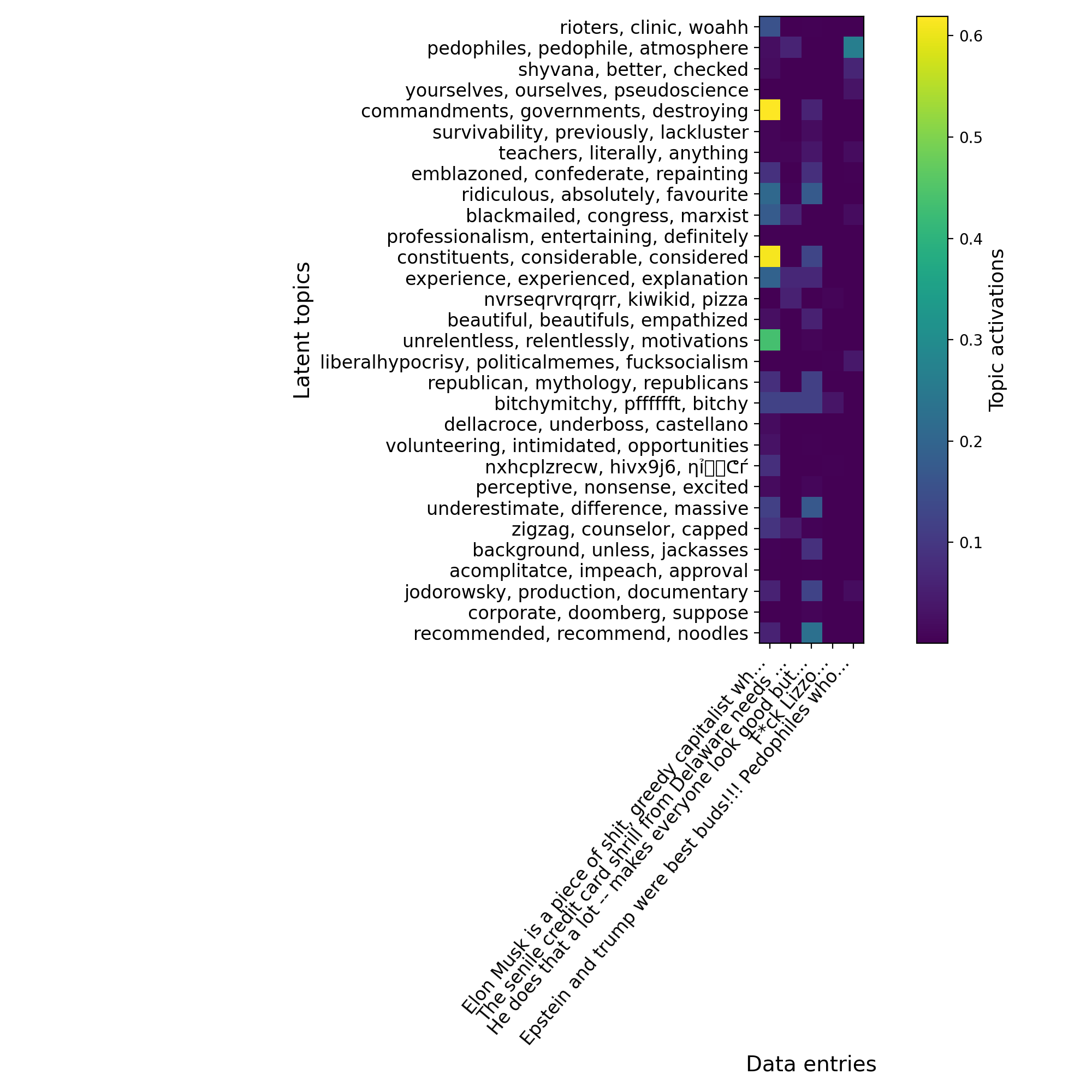 0020 text with string encoders