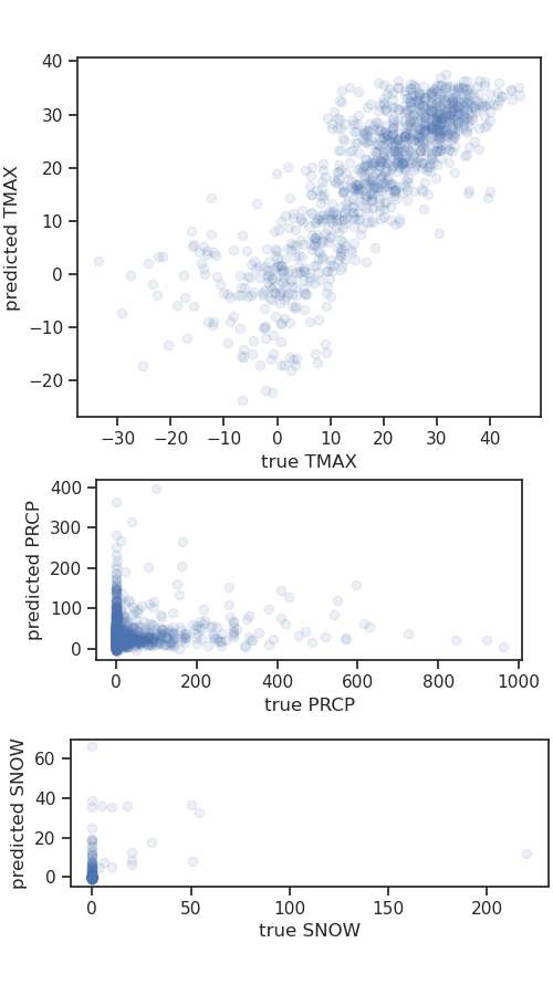 0080 interpolation join