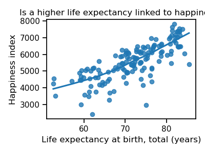 Is a higher life expectancy linked to happiness?