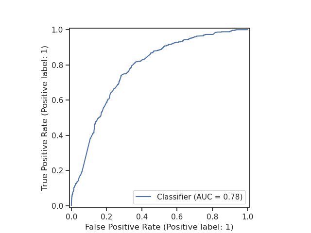 1120 multiple tables
